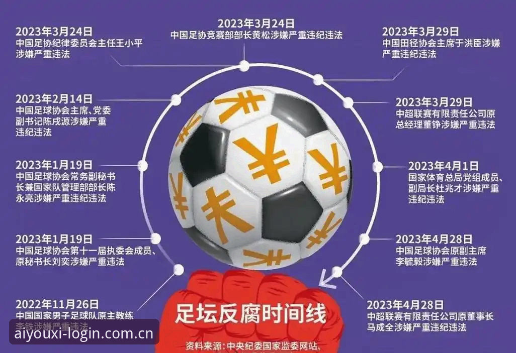 揭秘足坛反腐风暴：第三批禁足名单背后的行业洗牌与未来生态